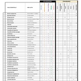 Fiche conseils : guide des huiles essentielles